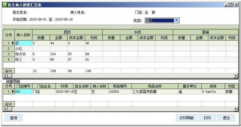 任我行千方百剂云诊所医生病人销售汇总表 任我行千方百剂云诊所医生病人销售汇总表