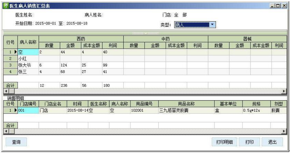 任我行千方百剂云诊所医生病人销售汇总表