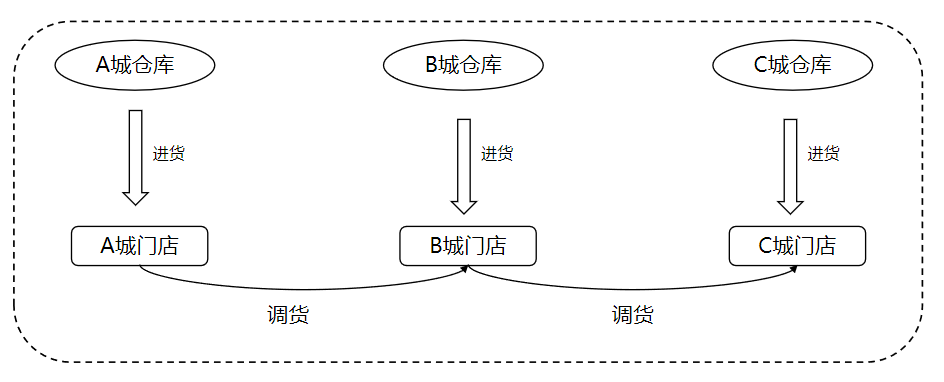 管家婆多组织高效联动管理案例——恒基陶瓷