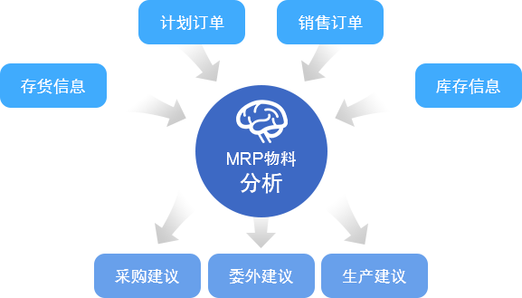 管家婆生产制造管理案例—无锡腾达万向轴