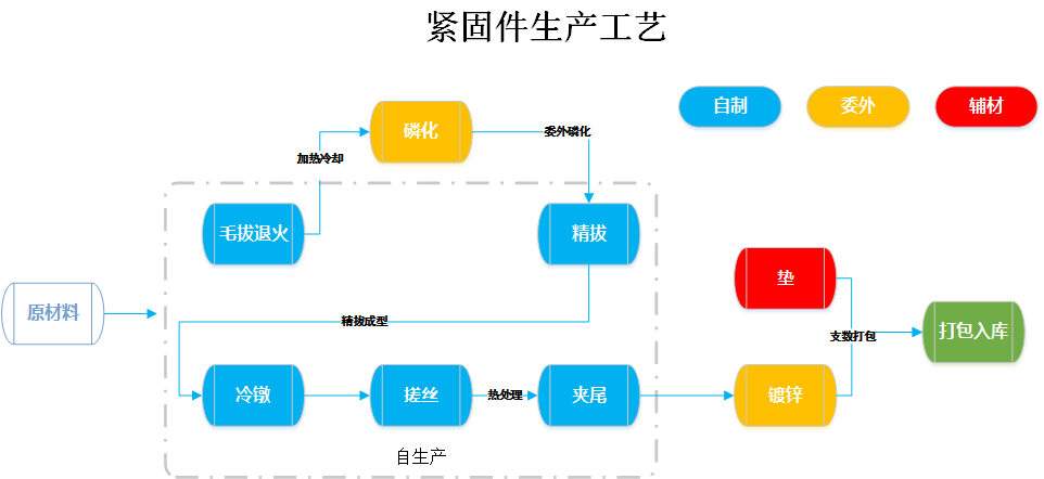 管家婆工贸pro