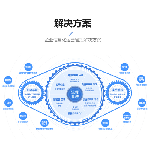 管家婆分销ERPV3