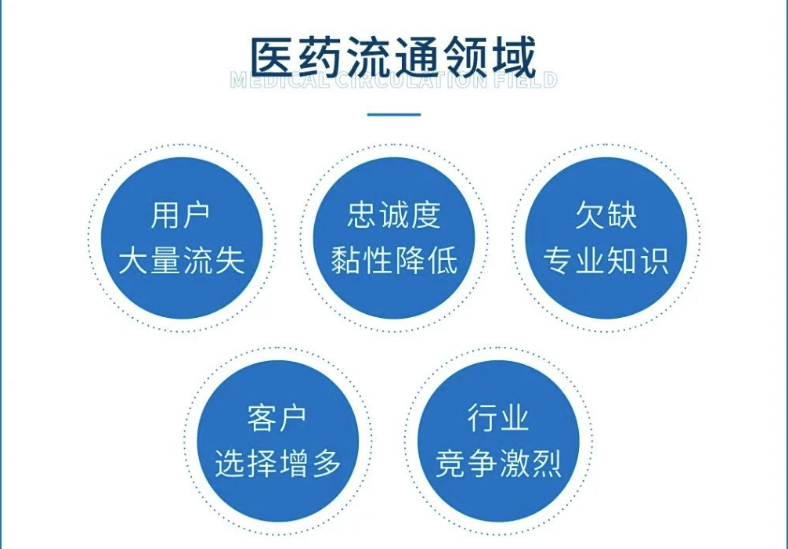 千方百剂数智药店系统