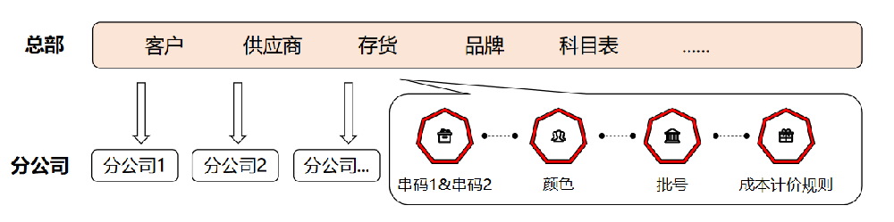 南宁亚华通讯—管家婆进销存管理客户案例