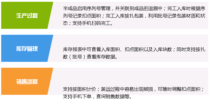 管家婆生产制造管理案例—广西利升石业—石材行业解决方案