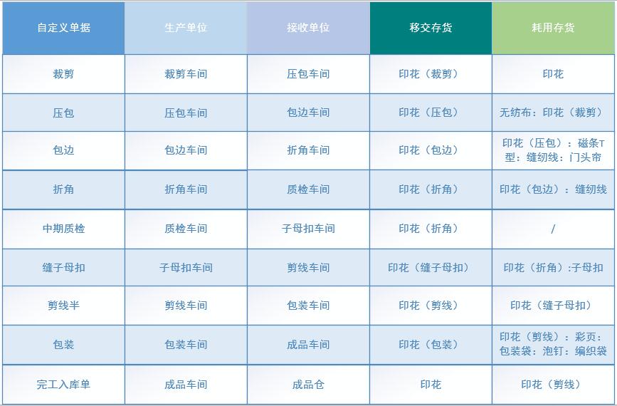 管家婆工贸PRO业务流程