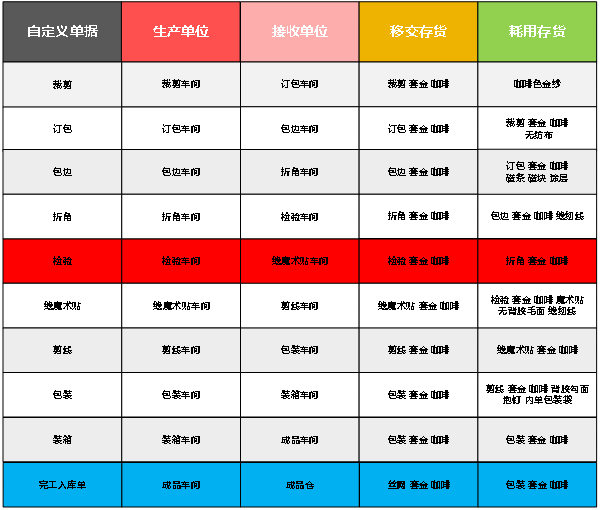 丝网生产管理个性化工艺系统管家婆工贸pro