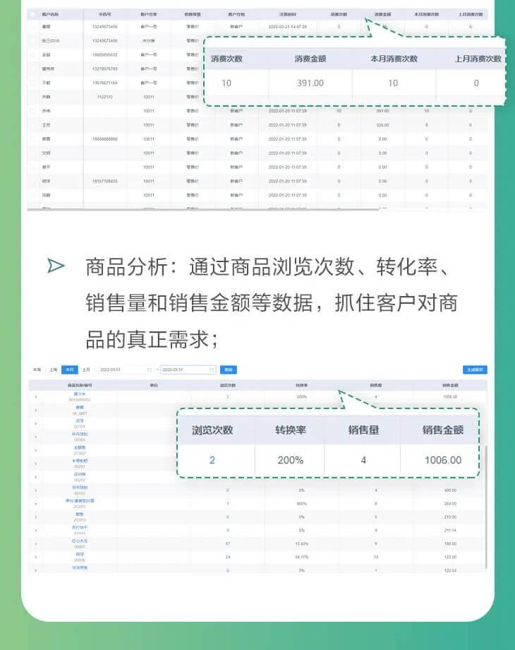 管家婆订货易V5.8数据运营分析