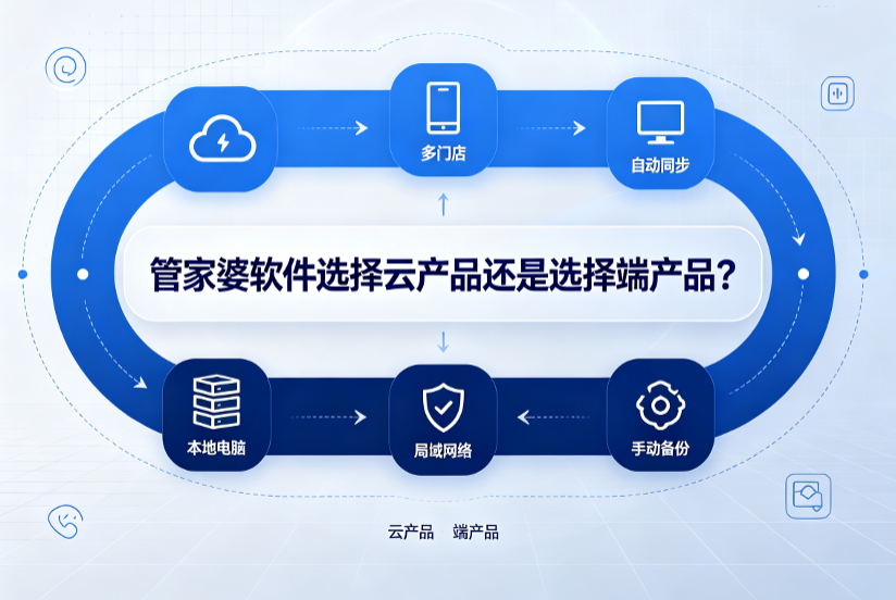 重庆企业必看：管家婆辉煌版本地部署与云端SaaS选型详解