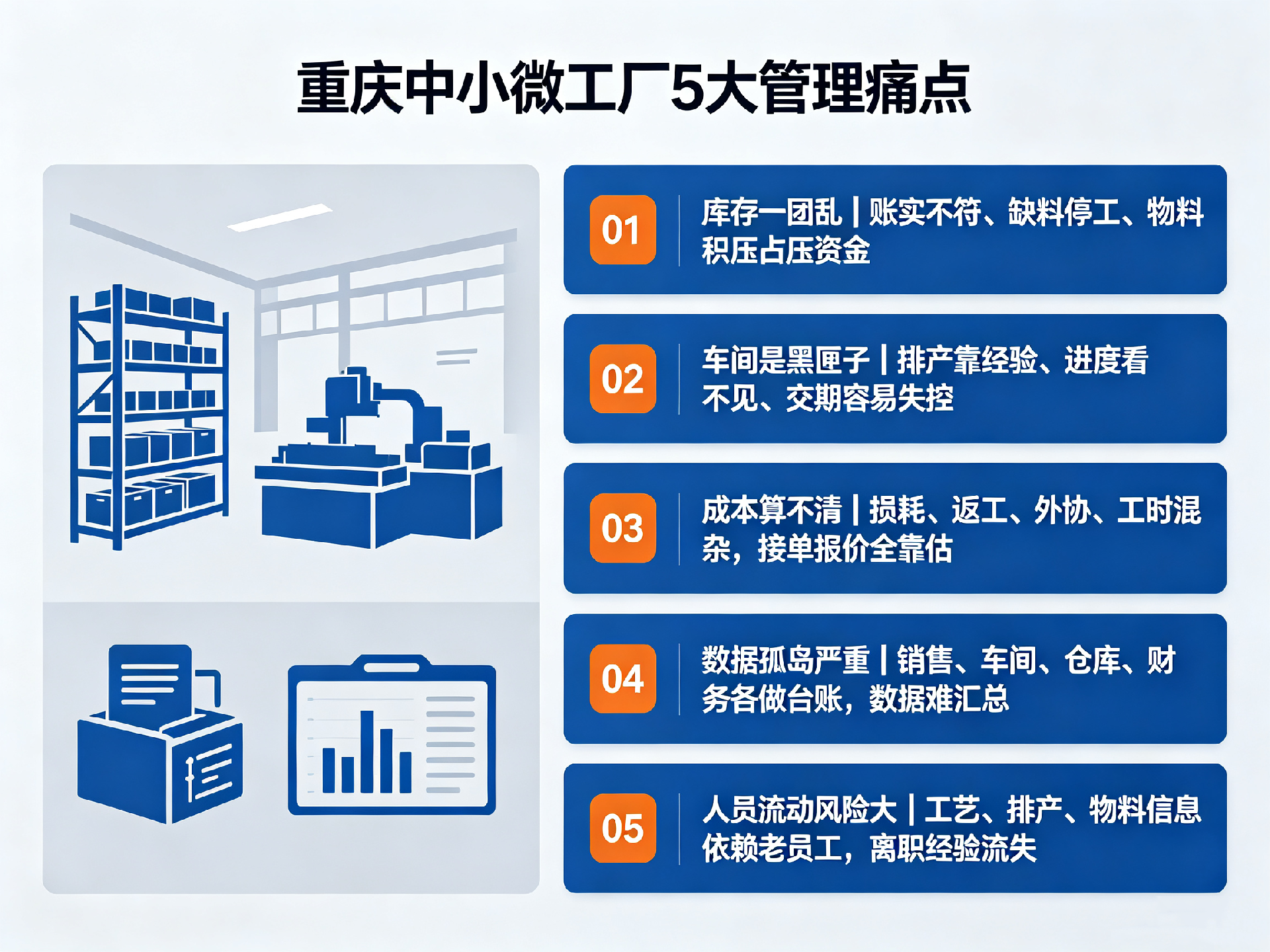 重庆中小微生产企业管理应用指南.png