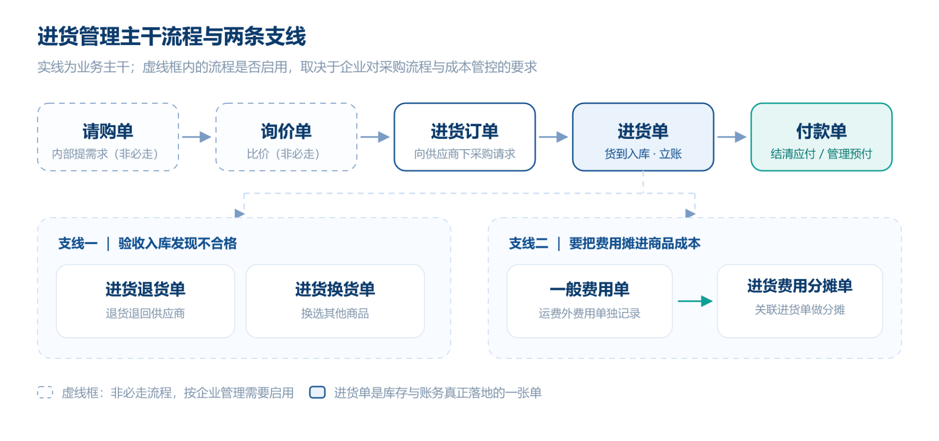 01-liucheng.png