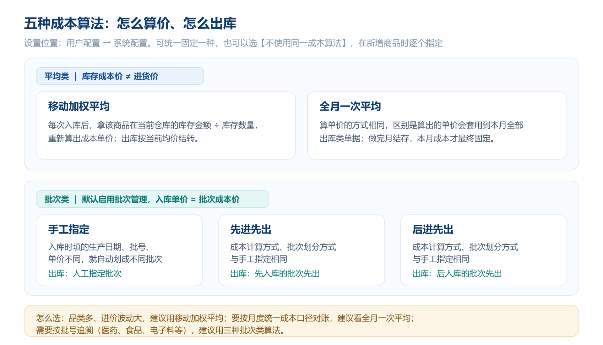 02-chengben-suanfa.png