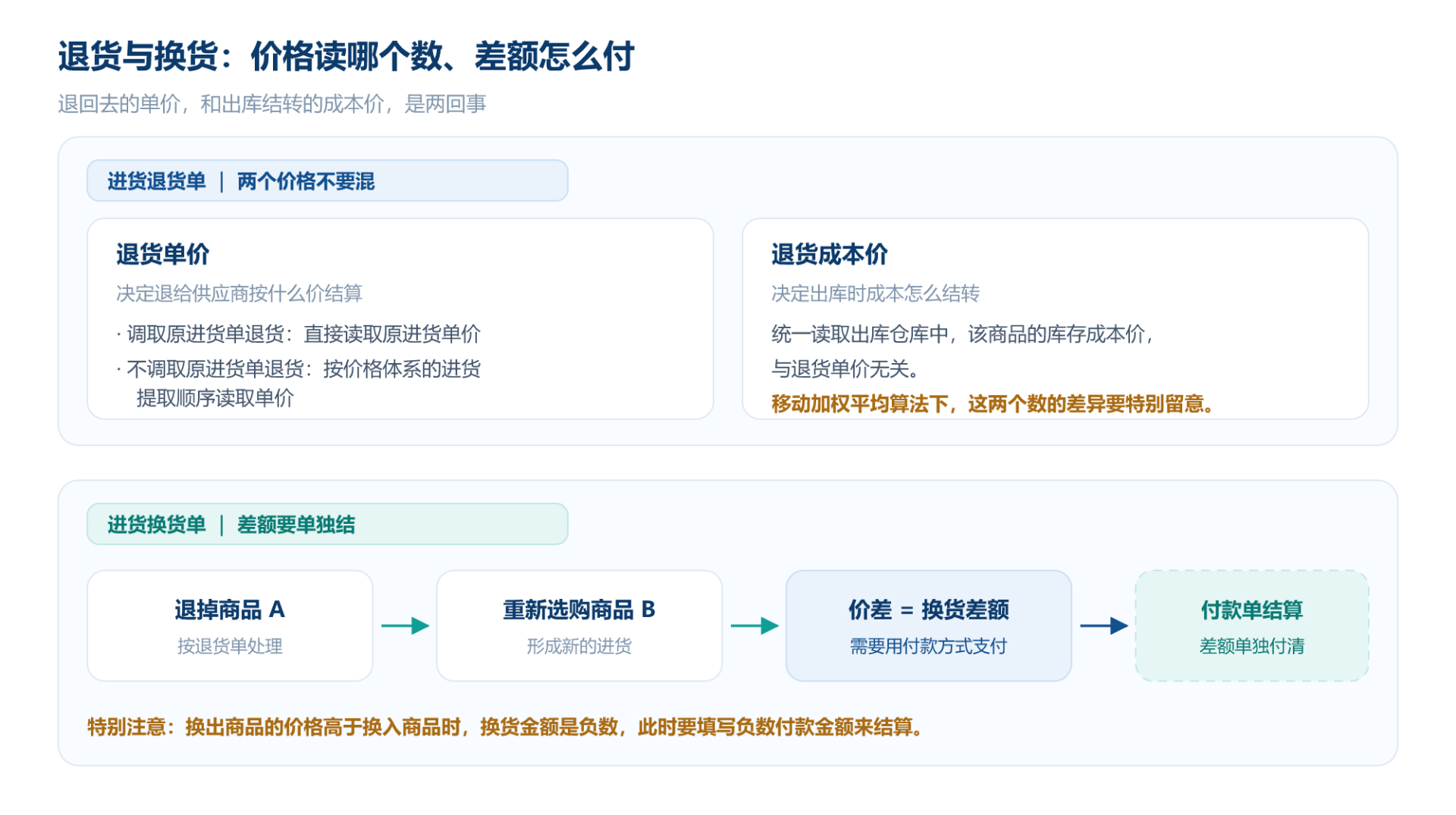 06-tuihuo-huanhuo.png