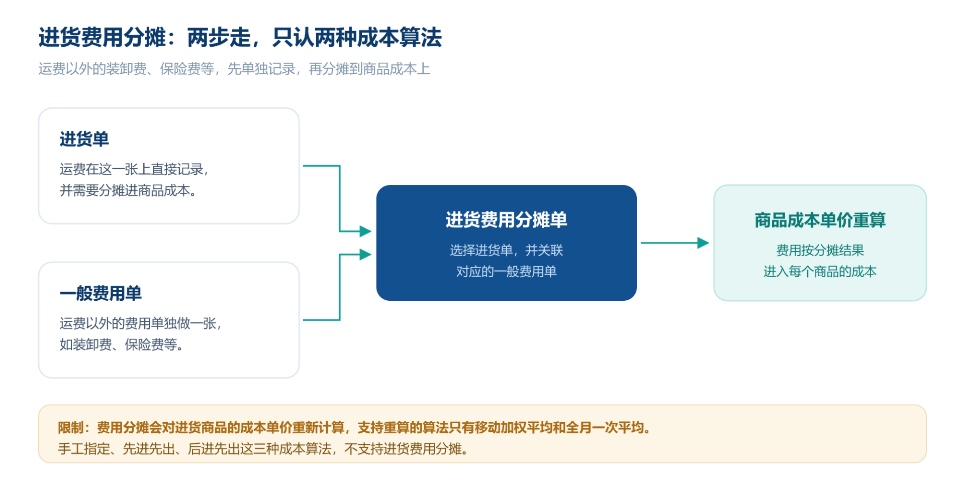 07-feiyong-fenfeng.png