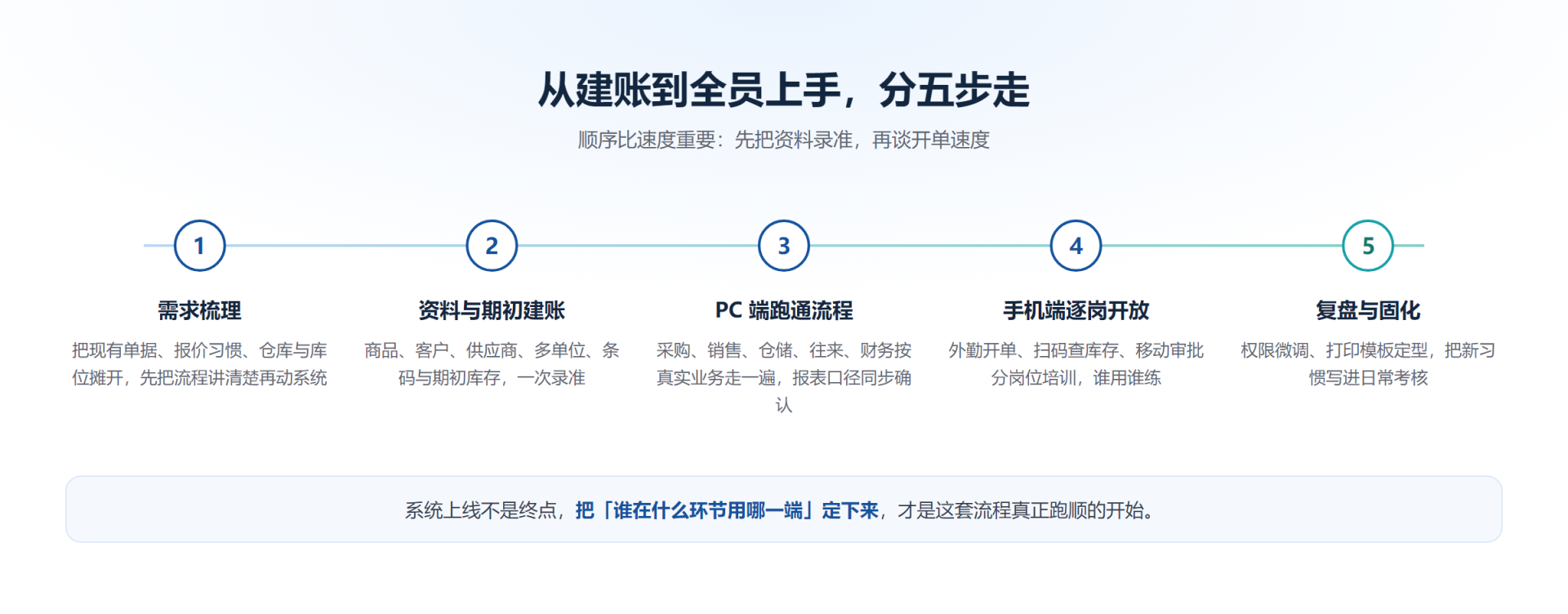 case-paper-06-rollout.png