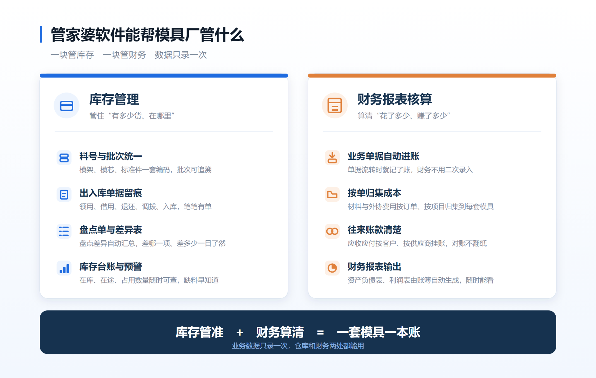 fig-03-grasp-inventory-finance-capability.png