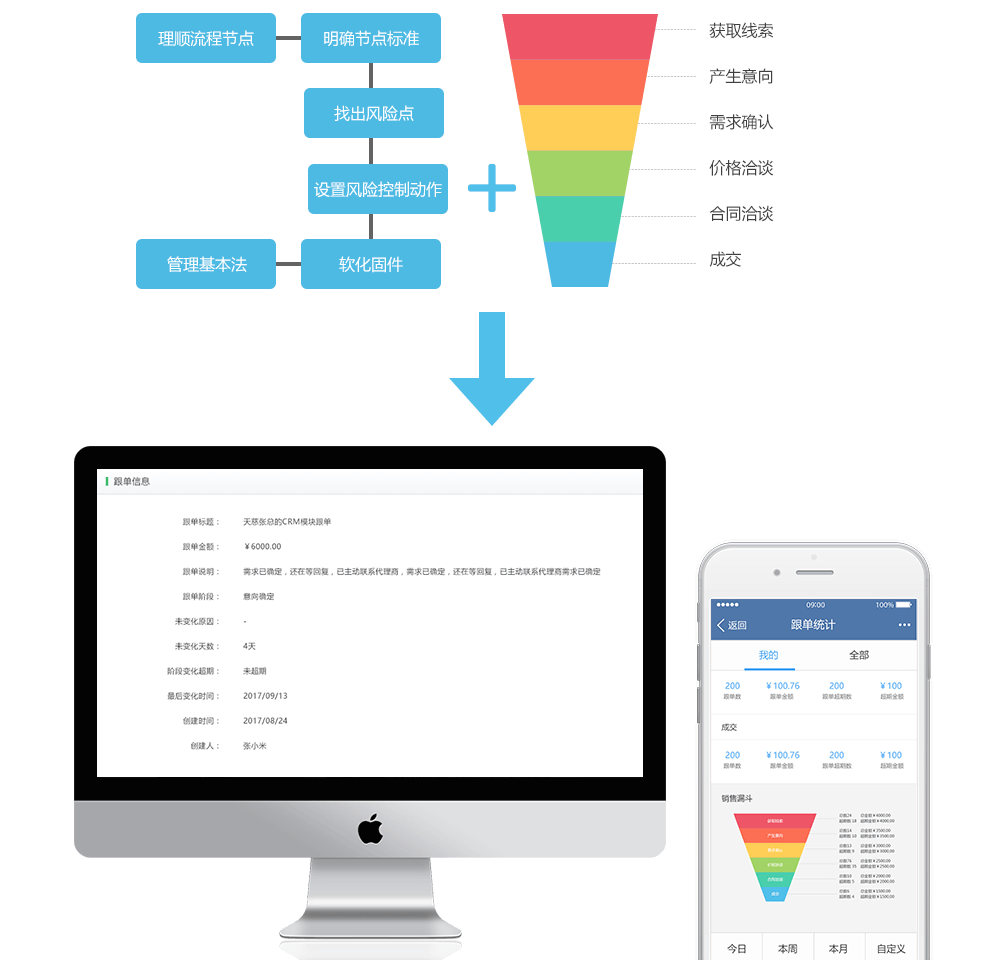 指掌天下互动CRM外勤管理&销售跟单：销售有过程，跟单有步骤，与客户强关联