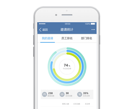 指掌天下互动CRM邀请统计：谁邀请跟谁相关，数据实时反馈