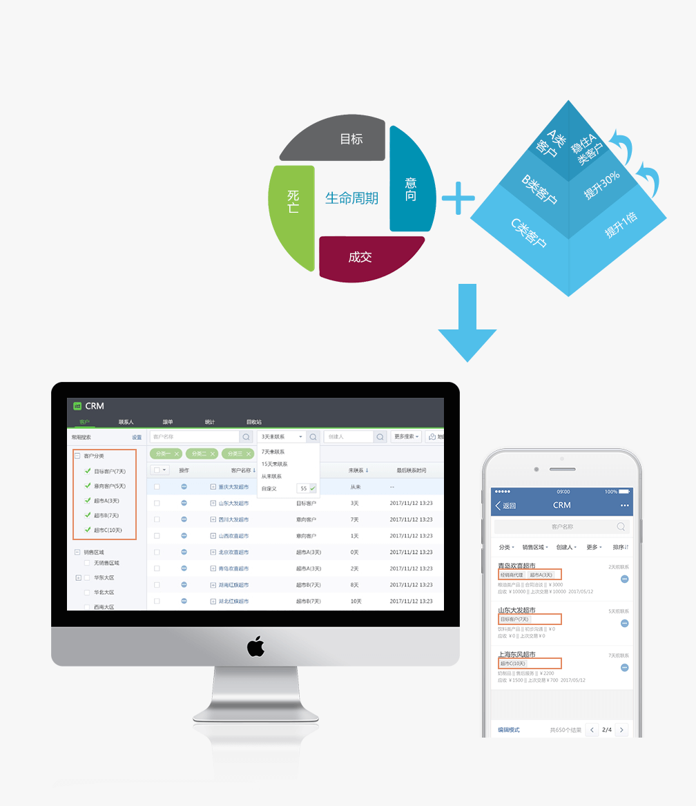 指掌天下互动CRM客户分级分类管理，联系频率管理，客户&联系人详情管理