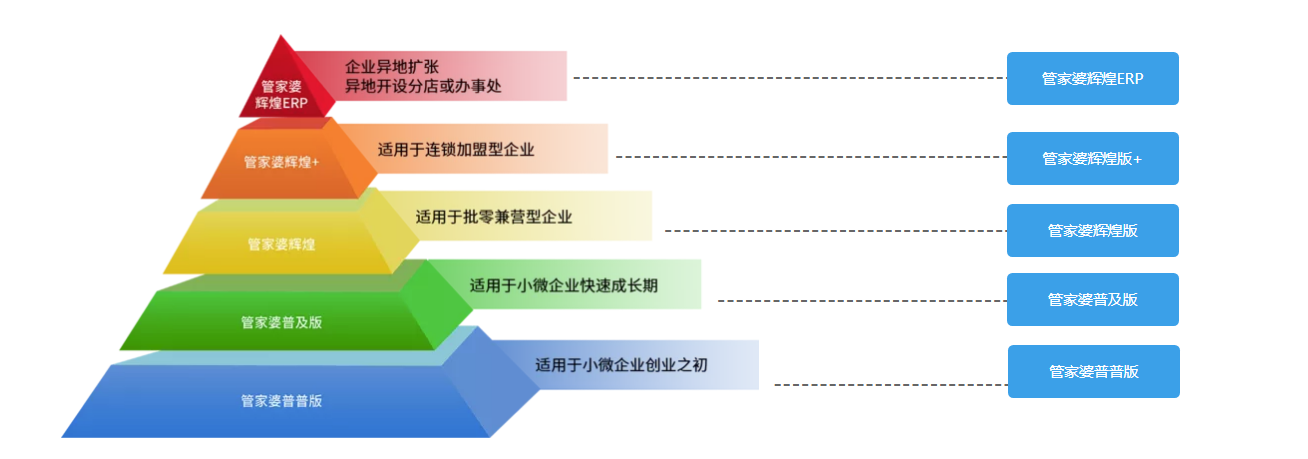 管家婆辉煌普及版