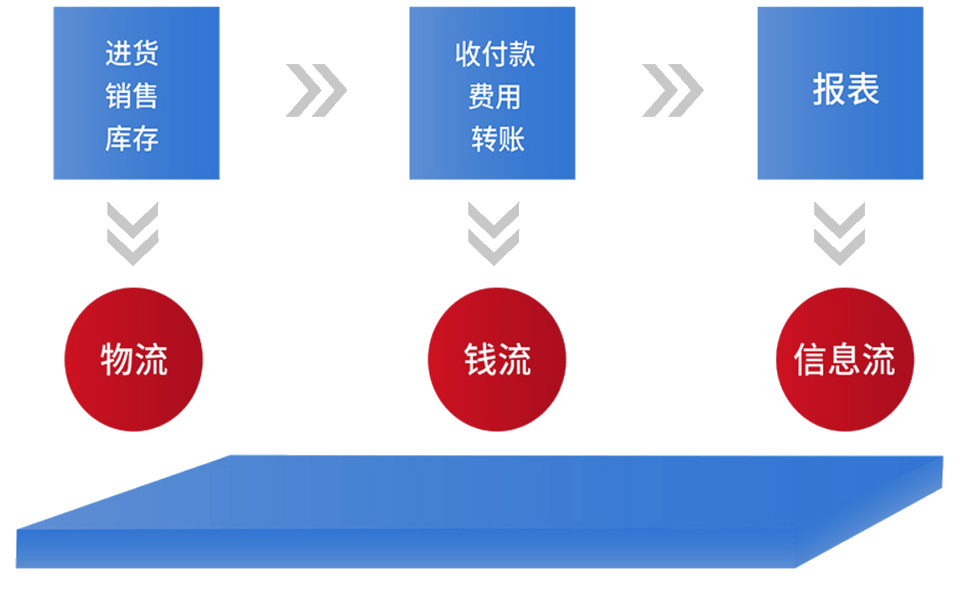 管家婆辉煌普及版