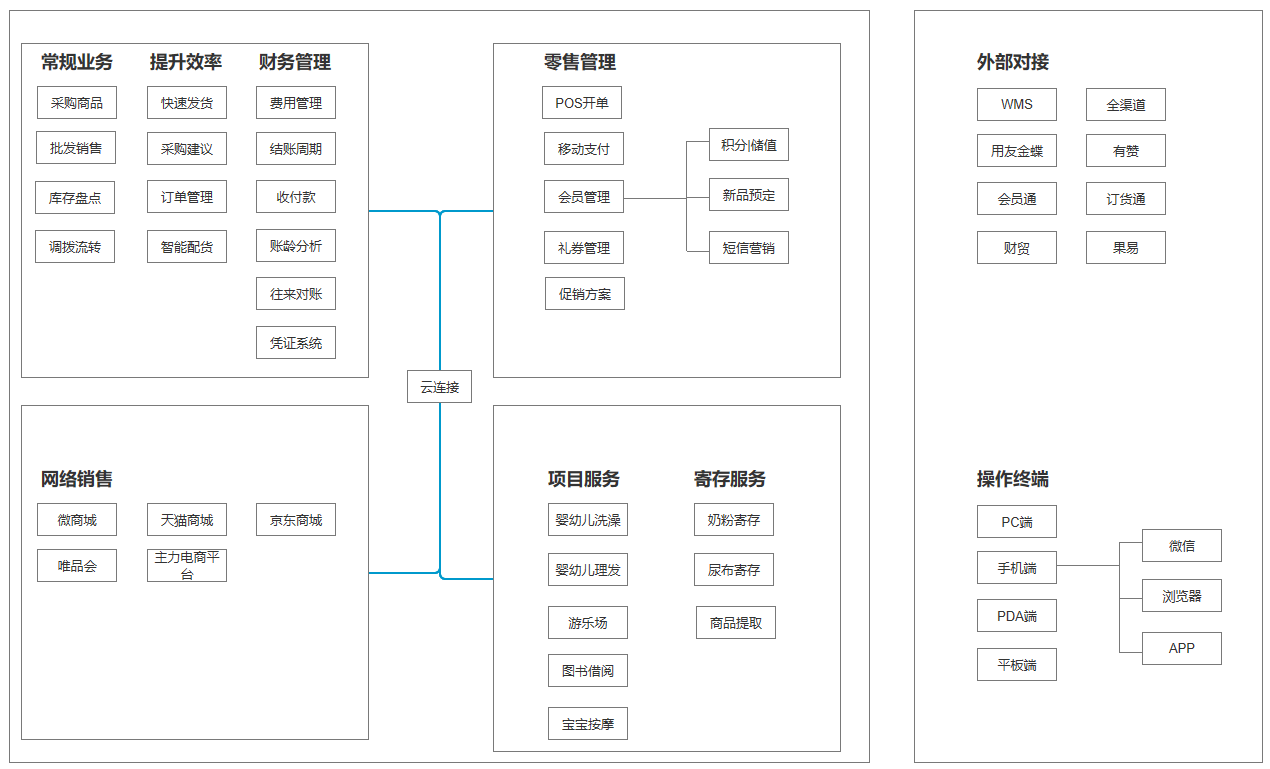 管家婆汽配汽修应用流程