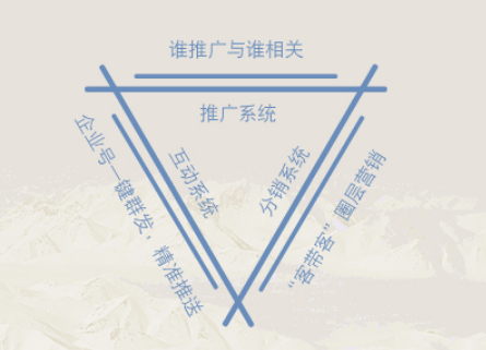 管家婆指掌天下会员CRM打通线下会员，拓展在线市场